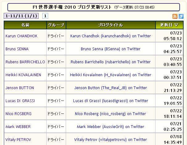 テーマページのブログ更新リスト